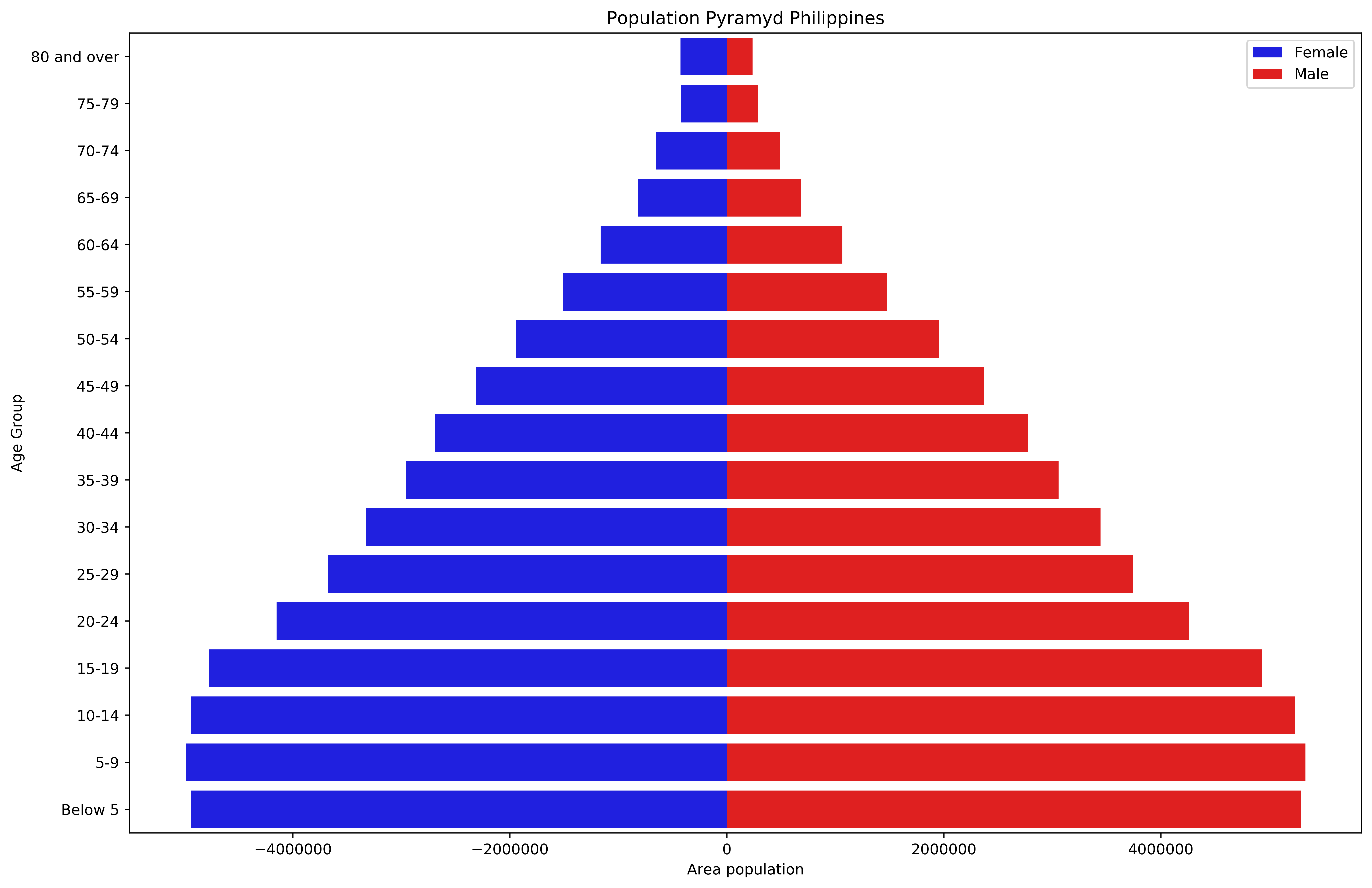 pyramid