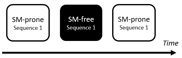 Modelling diagram